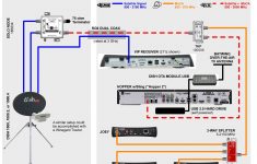 Home Satellite Wiring Diagram | Wiring Diagram - Rv Satellite Wiring Diagram