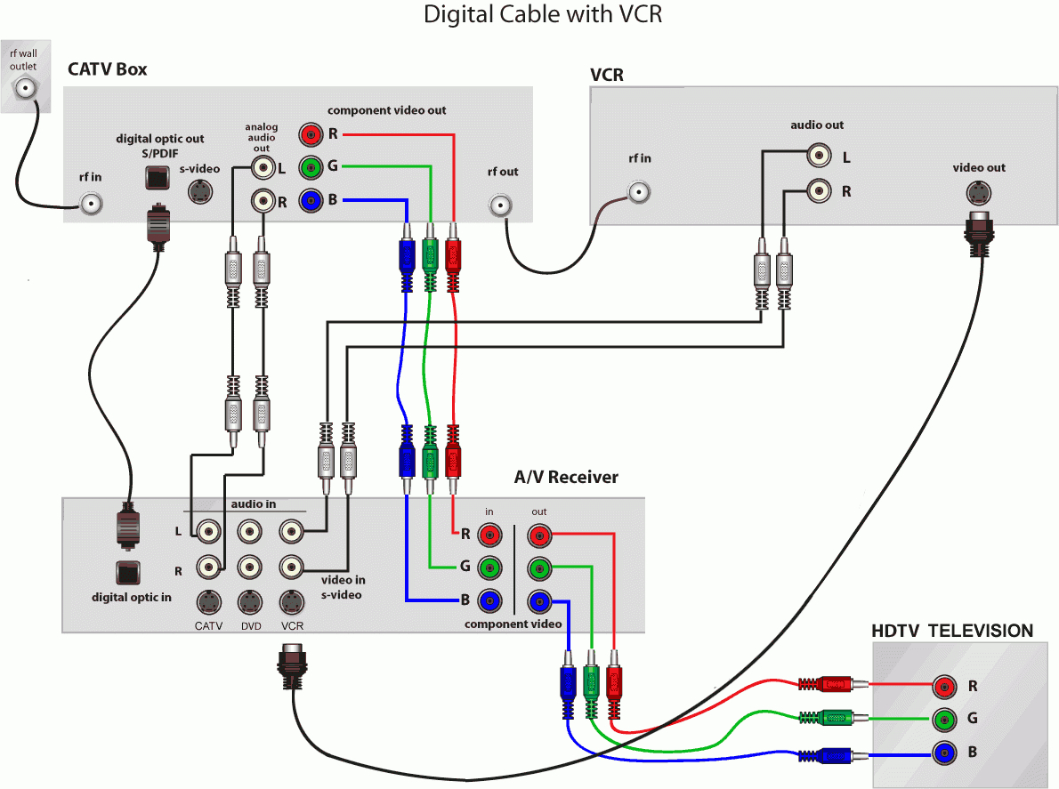 Home Sound Wiring | Wiring Diagram - Home Speaker Wiring Diagram
