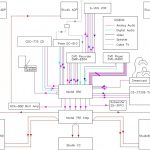 Home Sound Wiring | Wiring Diagram   Home Theater Wiring Diagram
