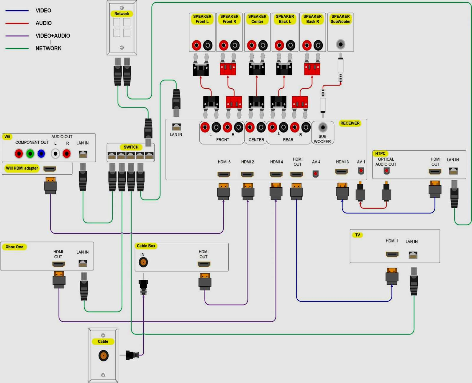 Home Theater 5 1 Wiring Diagram | Wiring Diagram - Home Speaker Wiring Diagram