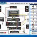Home Theater Subwoofer Wiring Diagram | H I G H   F I D E L I T Y In   Home Theater Wiring Diagram