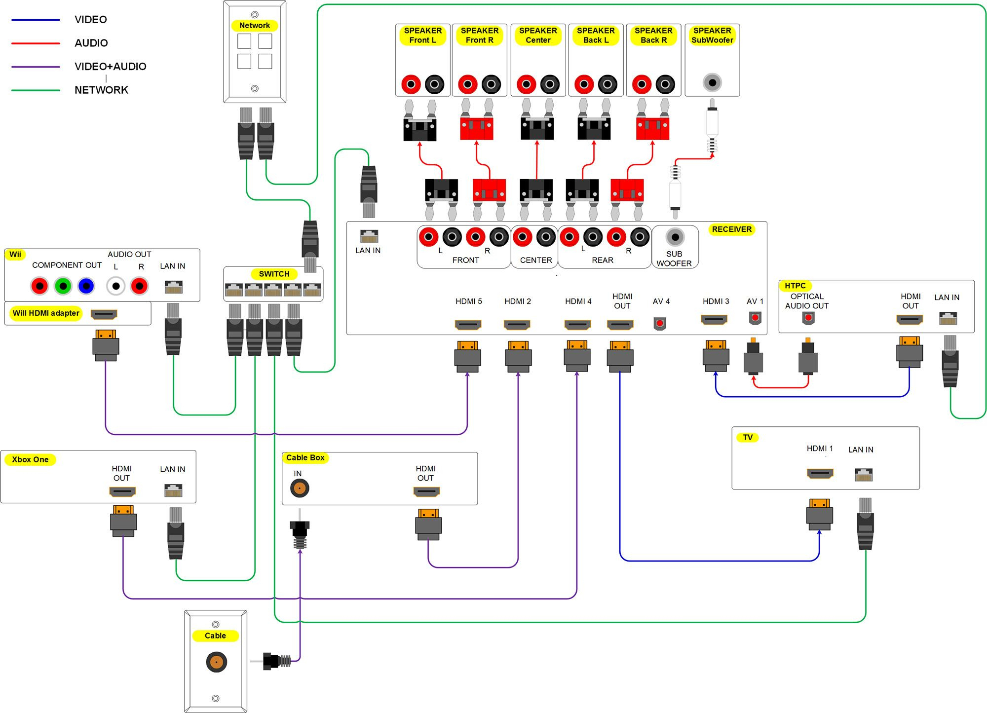 Home Theater Wiring Diagram | Home Cinema | Esquemas Electricos - Home Theater Wiring Diagram