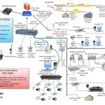 Home Wired Network Diagram | Home Network Diagram | Technology   Home Network Wiring Diagram