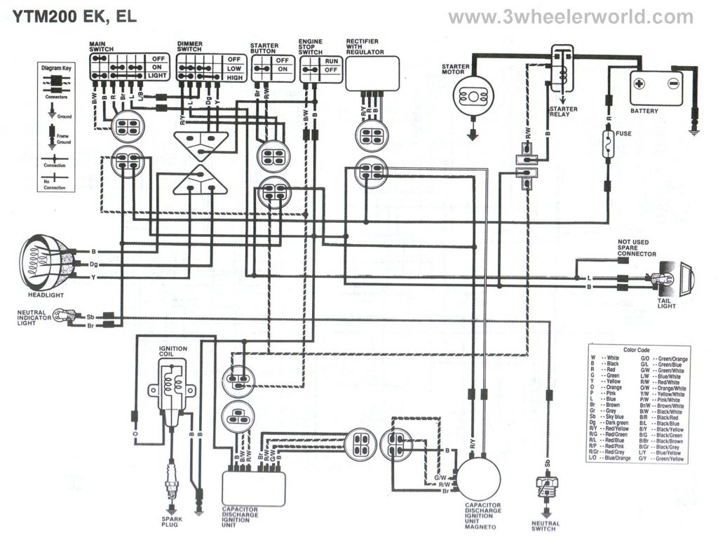 Rv Inverter Wiring Diagram Wiring Diagram