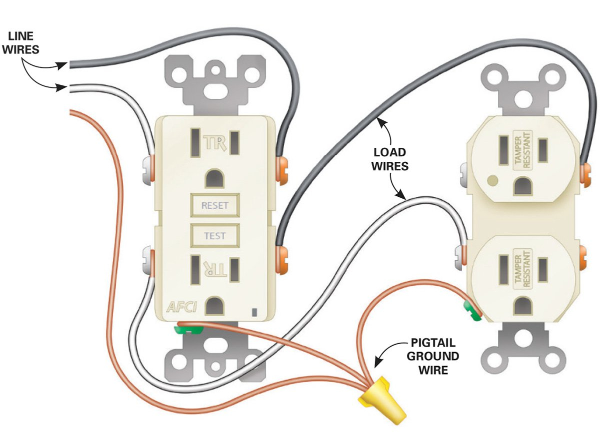 Home Wiring Outlets - Wiring Diagrams Hubs - Outlet Wiring Diagram