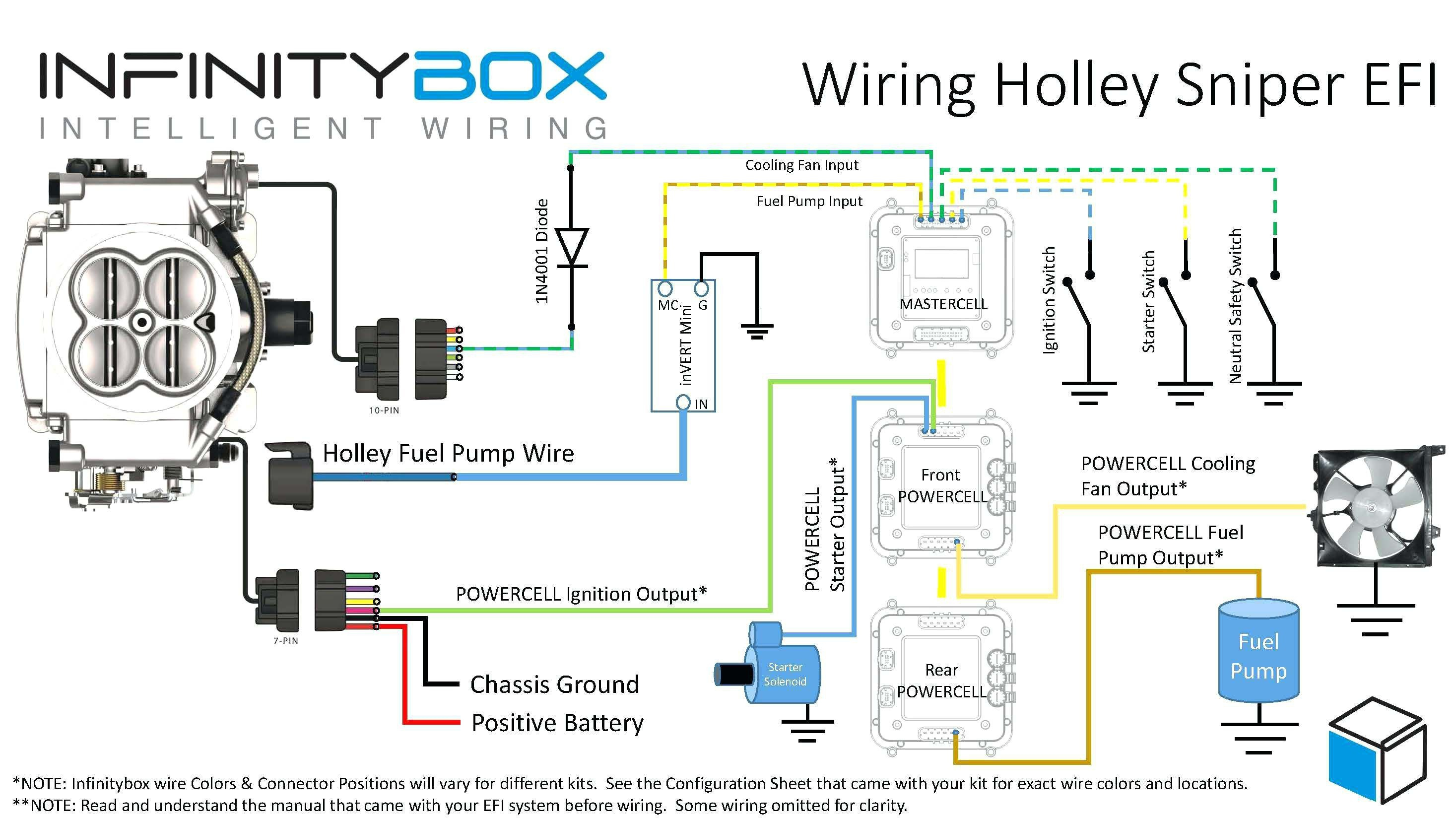 Honda Cdi Box Wiring | Wiring Diagram - 6 Pin Cdi Box Wiring Diagram