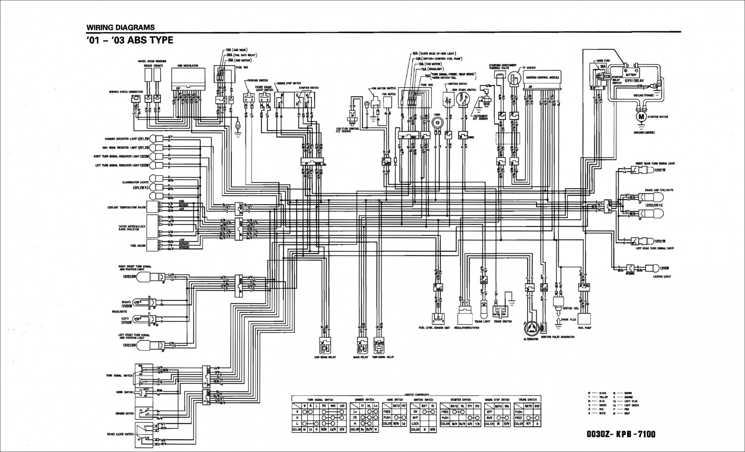 Honda Ruckus Wiring Diagram | Wiring Diagram - Honda Ruckus Wiring Diagram