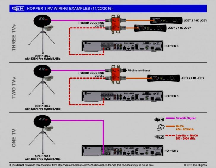 Hopper Home Wiring | Wiring Diagram - Dish Hopper Joey Wiring Diagram ...