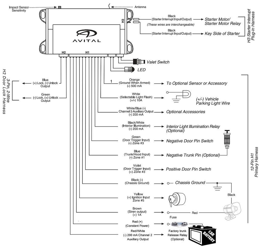 Hornet Remote Start Wiring Diagram - Www.toyskids.co • - Bulldog Remote Start Wiring Diagram