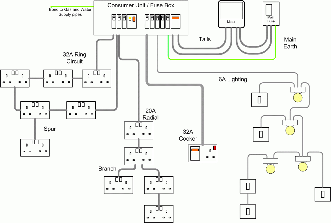 House Wiring For Beginners - Diywiki - Light Socket Wiring Diagram