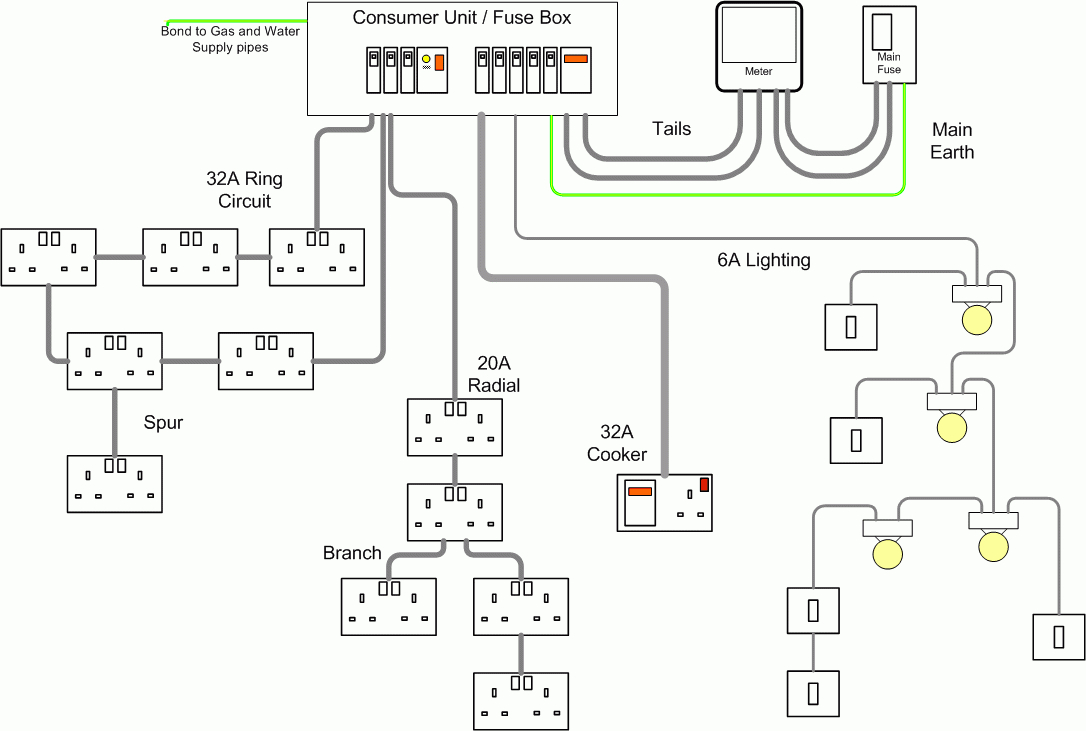 House Wiring Schematic - Wiring Diagram Data Oreo - Home Wiring Diagram Software