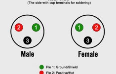 How To Build Your Own Xlr Cables: A Stepstep Guide - Studio Diy - Xlr Connector Wiring Diagram