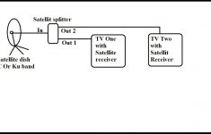 How To Connect Multiple Satellite Receivers With One Dish Via - How To Connect 2 Tvs To One Dish Network Receiver Wiring Diagram