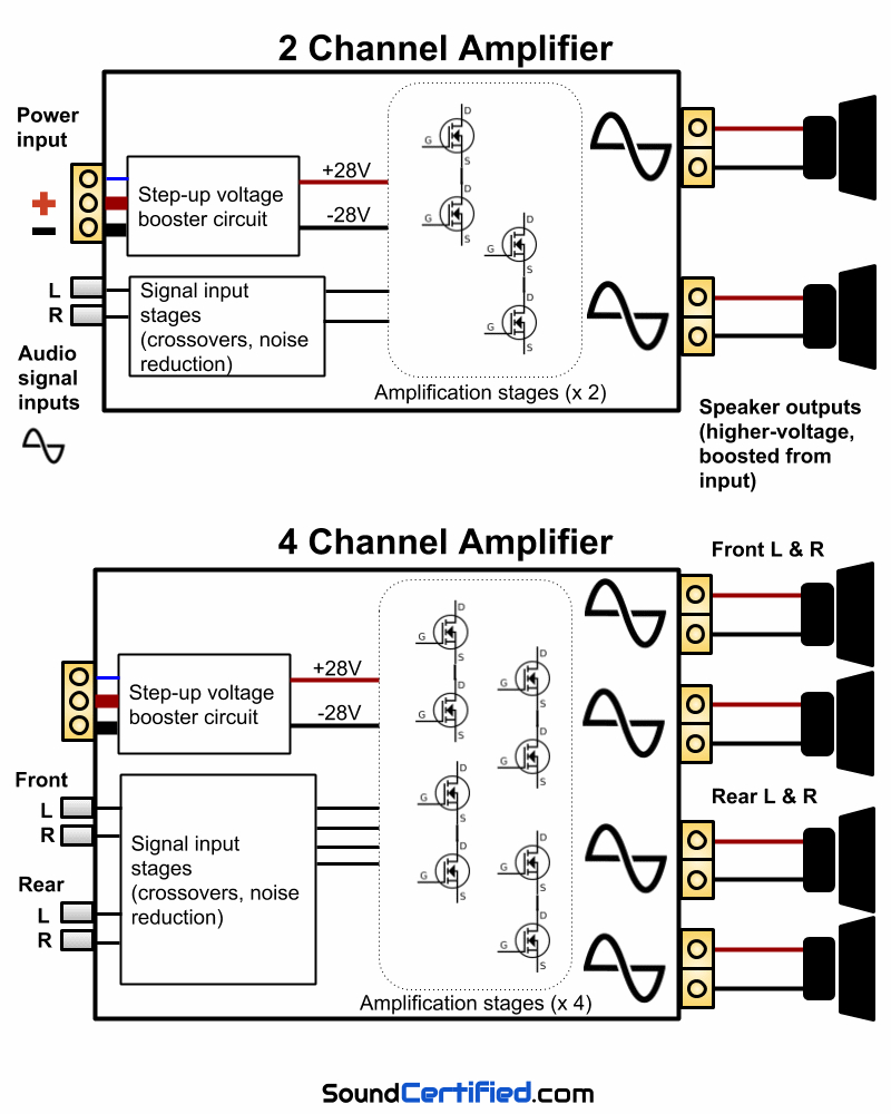 How To Hook Up A 4 Channel Amp To Front And Rear Speakers - 4 Channel Amp Wiring Diagram