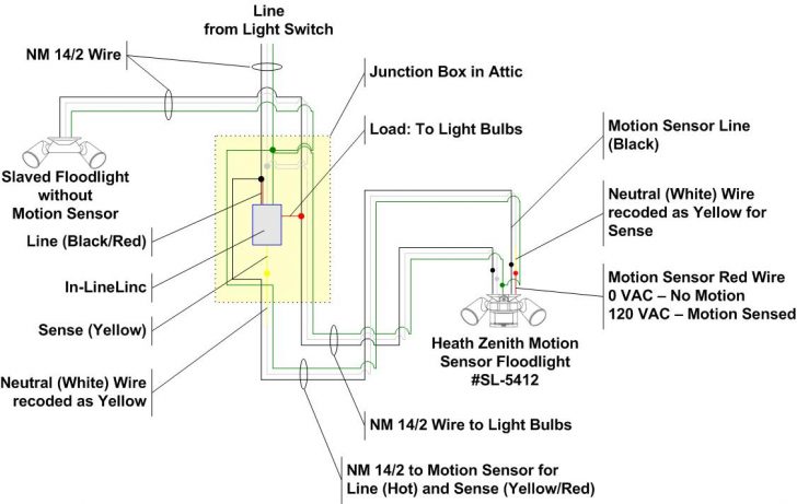 How To Install A Floodlight - Flood Light Wiring Diagram | Wiring Diagram