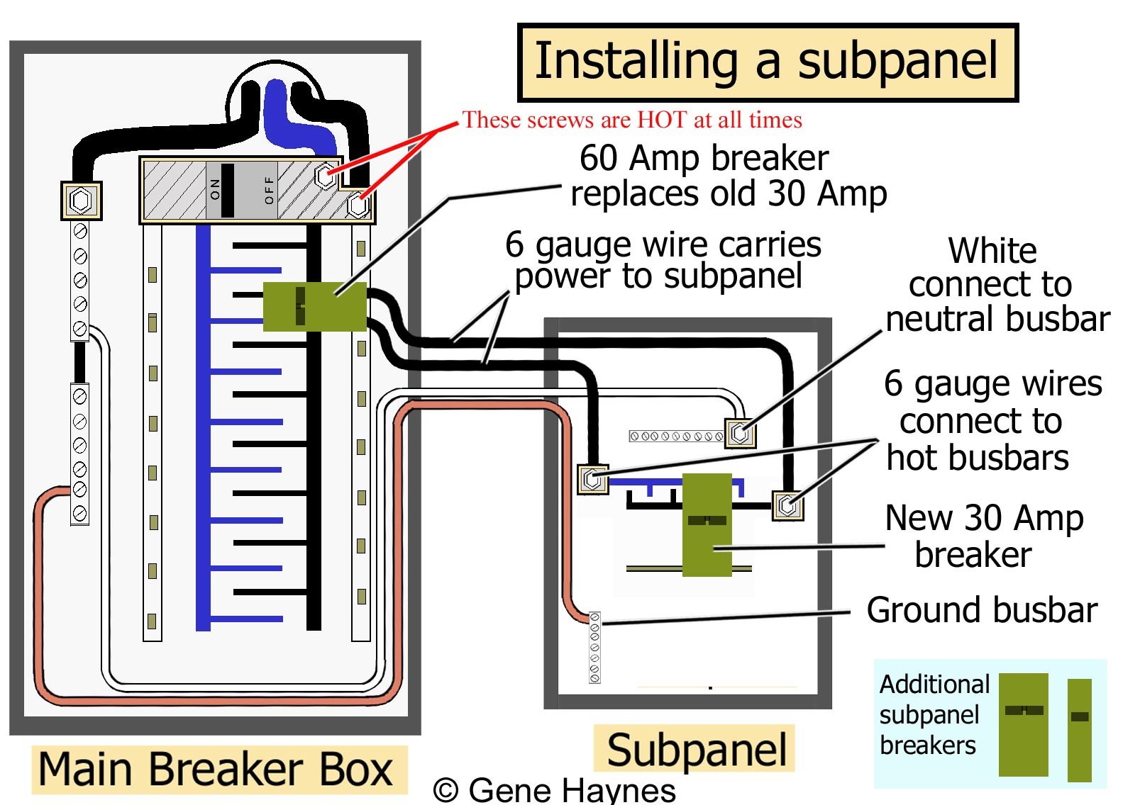 How To Install A Subpanel / How To Install Main Lug - Electrical Sub Panel Wiring Diagram