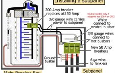 How To Install A Subpanel / How To Install Main Lug, Wiring Diagram - Electrical Sub Panel Wiring Diagram