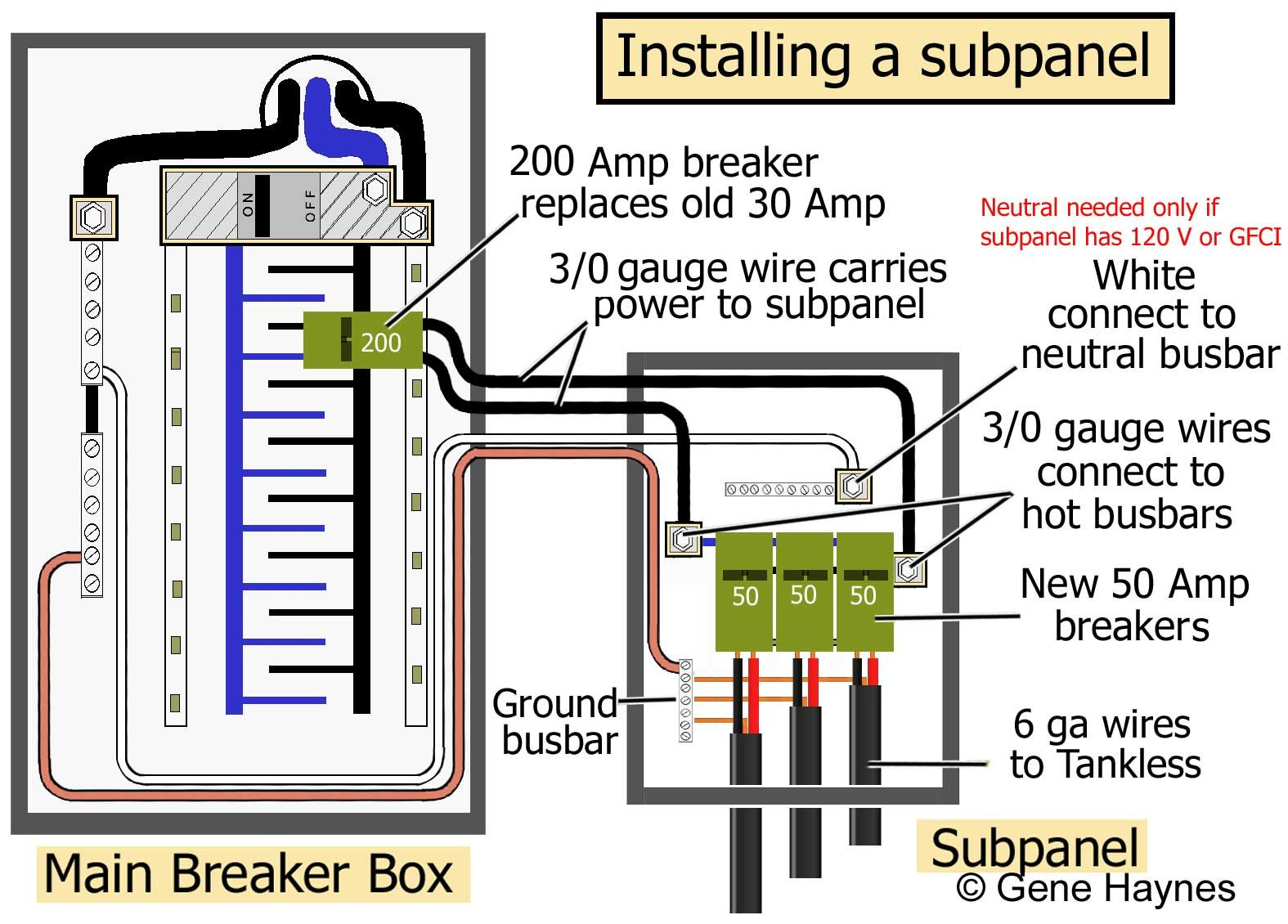How To Install A Subpanel / How To Install Main Lug, Wiring Diagram - Sub Panel Wiring Diagram