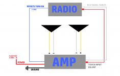 How To Install And Tune An Amp | Car Audio Advice - Amp Wiring Diagram