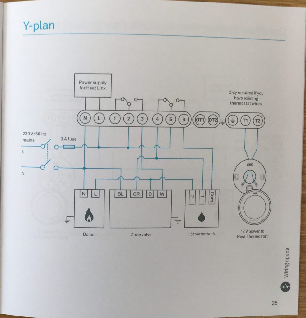 How To Install The Nest Learning Thermostat (3Rd Gen) In A YPlan