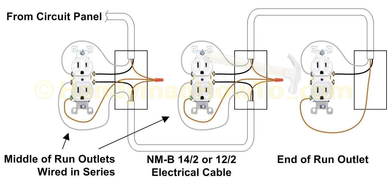 How To Replace A Worn-Out Electrical Outlet - Part 1 - Wall Outlet Wiring Diagram