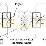 How To Replace A Worn Out Electrical Outlet   Part 3   Electrical Outlet Wiring Diagram