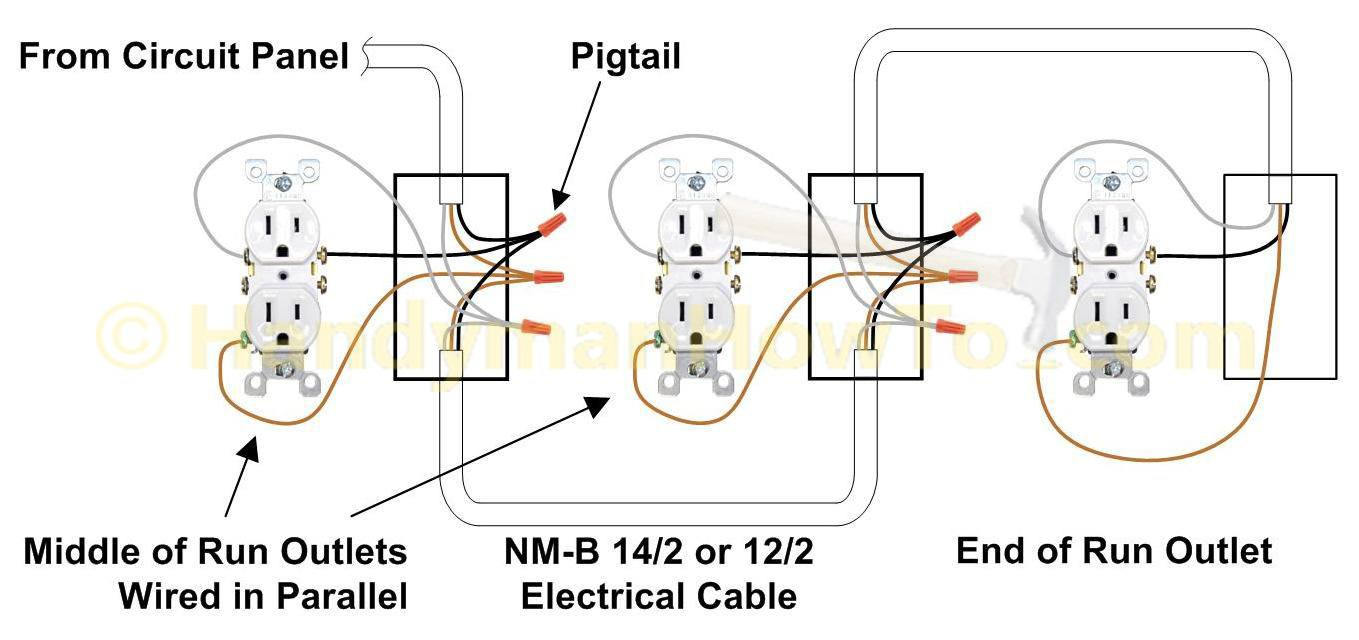 How To Replace A Worn-Out Electrical Outlet - Part 3 - Electrical Outlet Wiring Diagram
