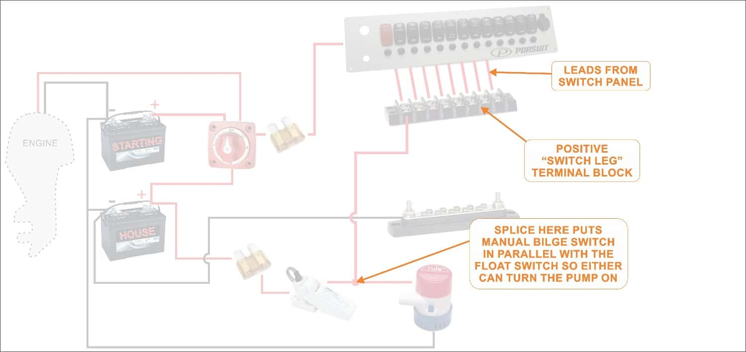 How To Wire A Boat | Beginners Guide With Diagrams | New Wire Marine - 12V Switch Panel Wiring Diagram