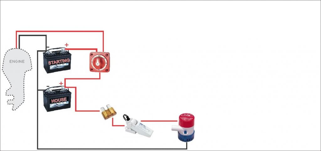 How To Wire A Boat | Beginners Guide With Diagrams | New Wire Marine ...