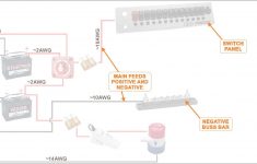 How To Wire A Boat | Beginners Guide With Diagrams | New Wire Marine - Boat Wiring Diagram