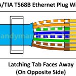 How To Wire A Cat6 Rj45 Ethernet Plug   Handymanhowto   Plug Wiring Diagram