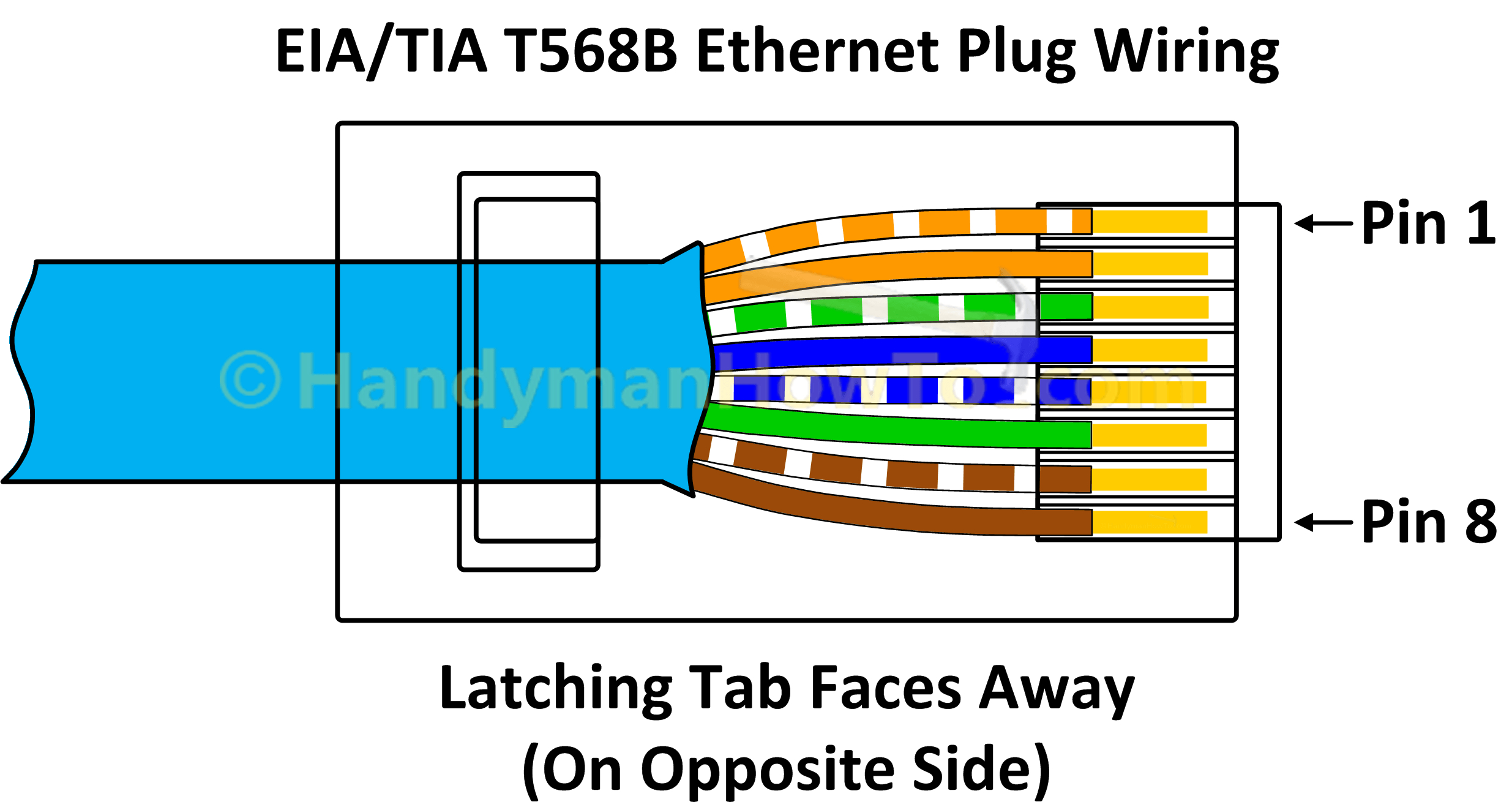 How To Wire A Cat6 Rj45 Ethernet Plug - Handymanhowto - Plug Wiring Diagram