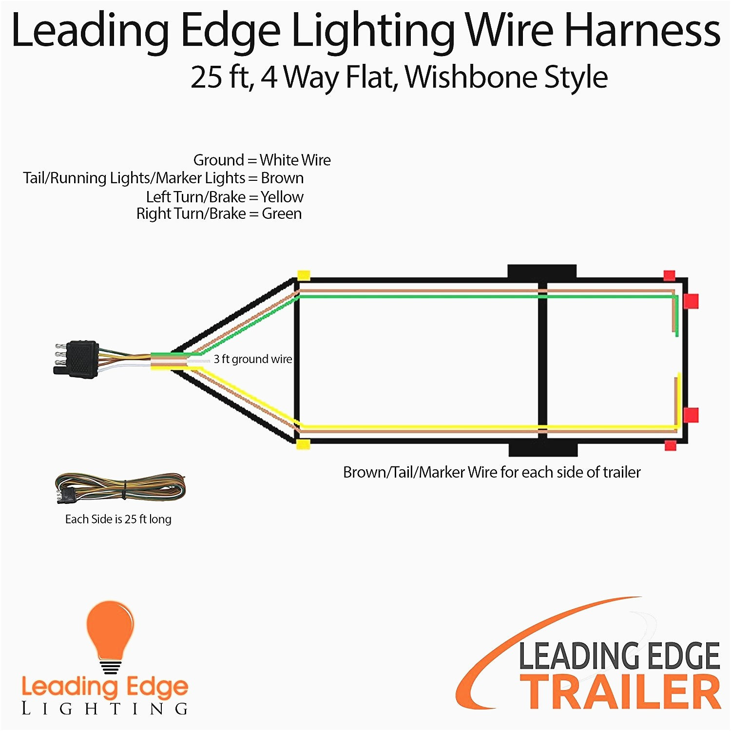 How To Wire Trailer Lights 4 Way Diagram Simple 4 Way Trailer Plug - 4 Way Trailer Wiring Diagram