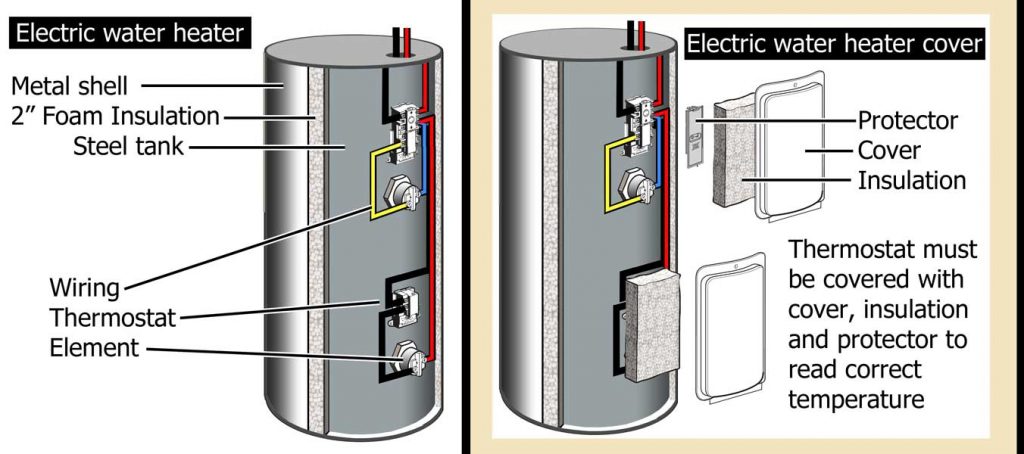 How To Wire Water Heater For 120 Volts - Electric Water ... 120 volt water heater thermostat wiring diagram 