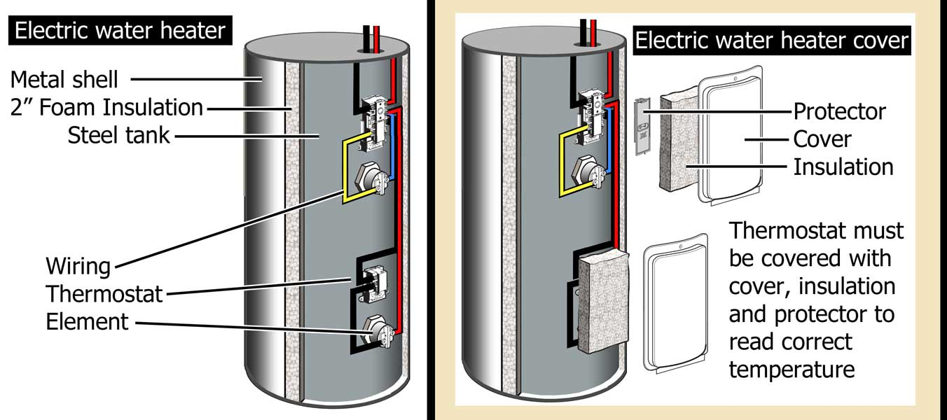 How To Wire Water Heater For 120 Volts - Electric Water Heater Thermostat Wiring Diagram