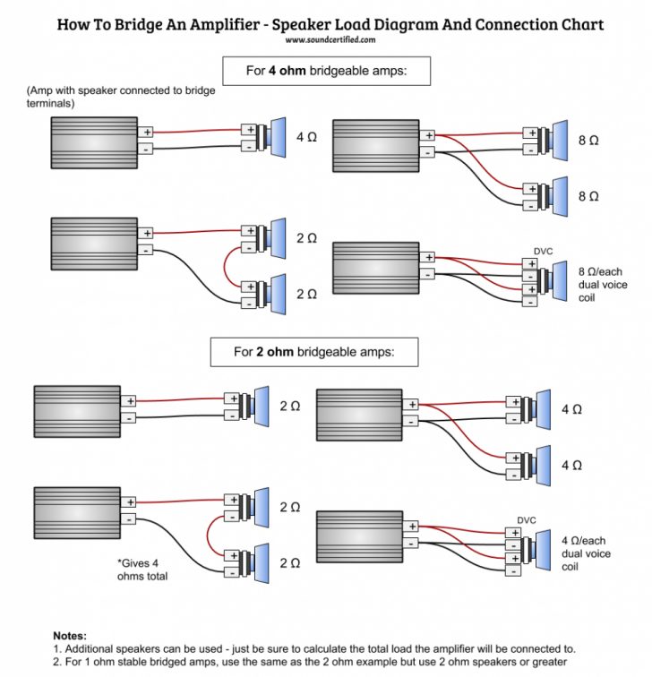 Schematic Bnc To Rca Wiring Diagram