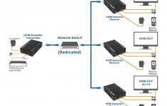 How We Can Watch Multiple Tv From Single Set-Up Box | Desidime - How To Connect 2 Tvs To One Dish Network Receiver Wiring Diagram