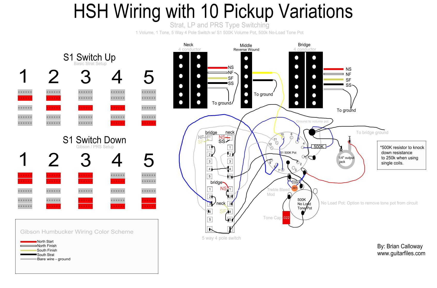 Hsh Guitar Wiring Diagrams - Wiring Diagram Blog - Hsh Wiring Diagram