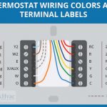 In Depth Thermostat Wiring Guide For Homeowners   Goodman Aruf Air Handler Wiring Diagram