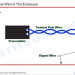 In Ground Fence Wiring Basics   Youtube   Electric Fence Wiring Diagram