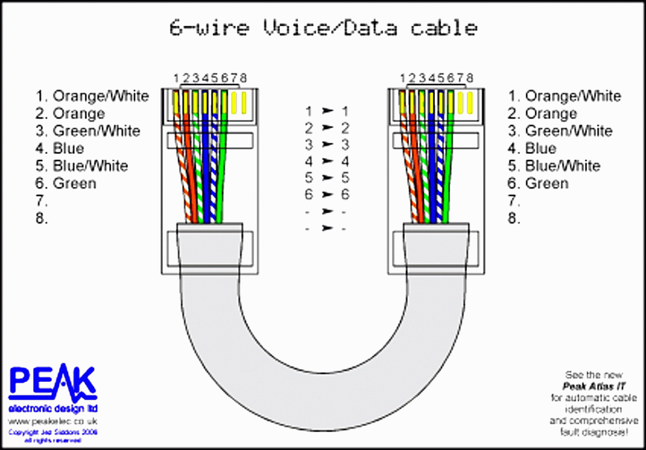 Inspirational Of Battery Selector Switch Wiring Diagram For You - Ethernet Wiring Diagram