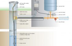 Install A Submersible Pump: 6 Lessons For Doing It Right - Well Pump Wiring Diagram