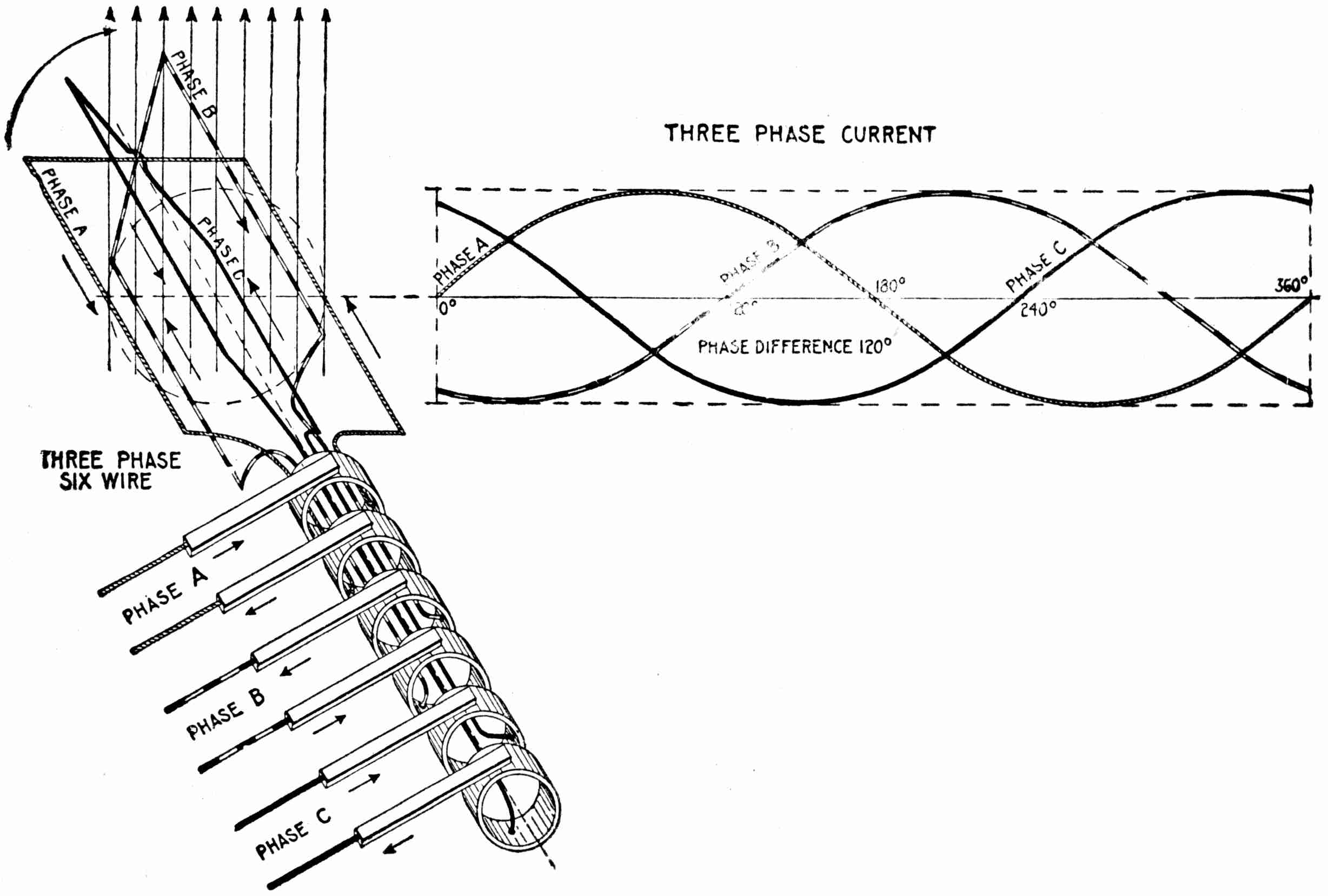 Install Three Phase Wiring Diagram Motor - Www.toyskids.co • - 3 Phase Motor Wiring Diagram 9 Leads