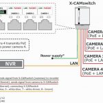 Ip Camera Cat5 Wiring Diagram | Wiring Diagram   Poe Ip Camera Wiring Diagram