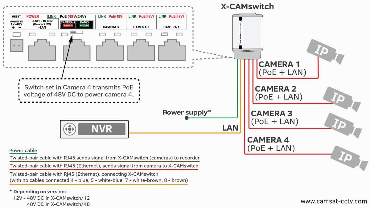 Ip Camera Cat5 Wiring Diagram | Wiring Diagram - Poe Ip Camera Wiring Diagram