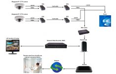 Ip Ptz Wire Diagram | Wiring Diagram - Ip Camera Wiring Diagram