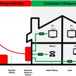 Jacks And Wiring | Verizon Support   Network Wiring Diagram