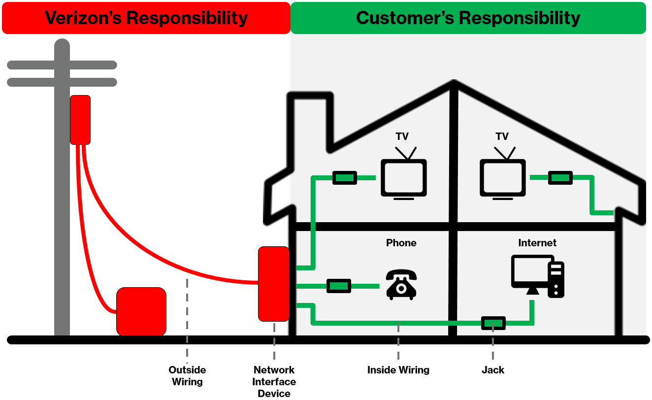 Jacks And Wiring | Verizon Support - Network Wiring Diagram