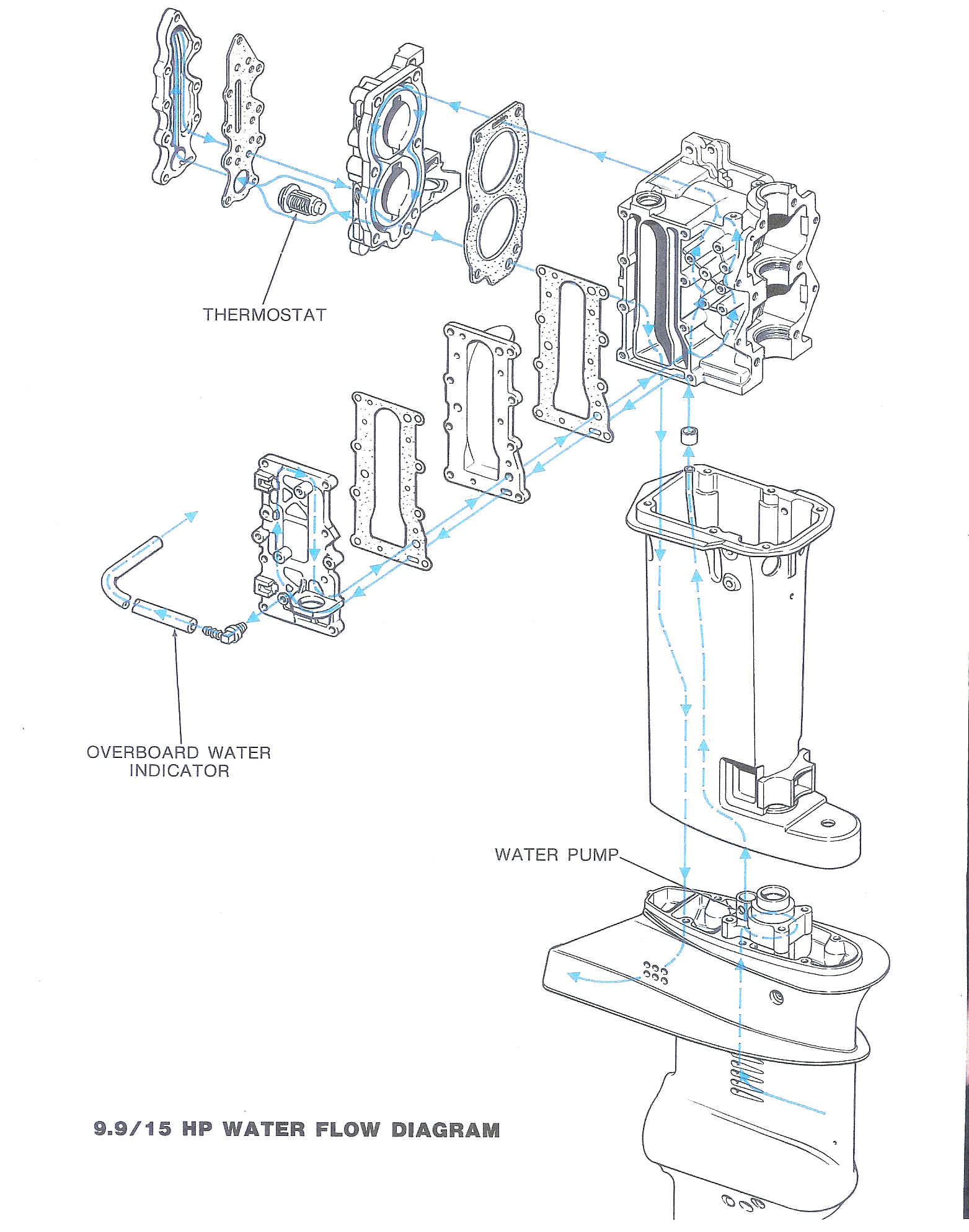 Johnson 15 Fuel Pump Diagram - Wiring Diagrams Hubs - Mercury Outboard Wiring Harness Diagram