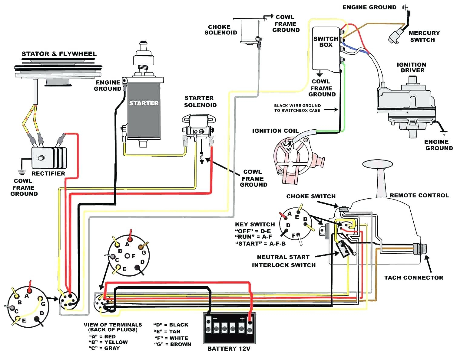 Johnson Ignition Switch Wiring Diagram Great Boat Outboard Endearing - Johnson Ignition Switch Wiring Diagram